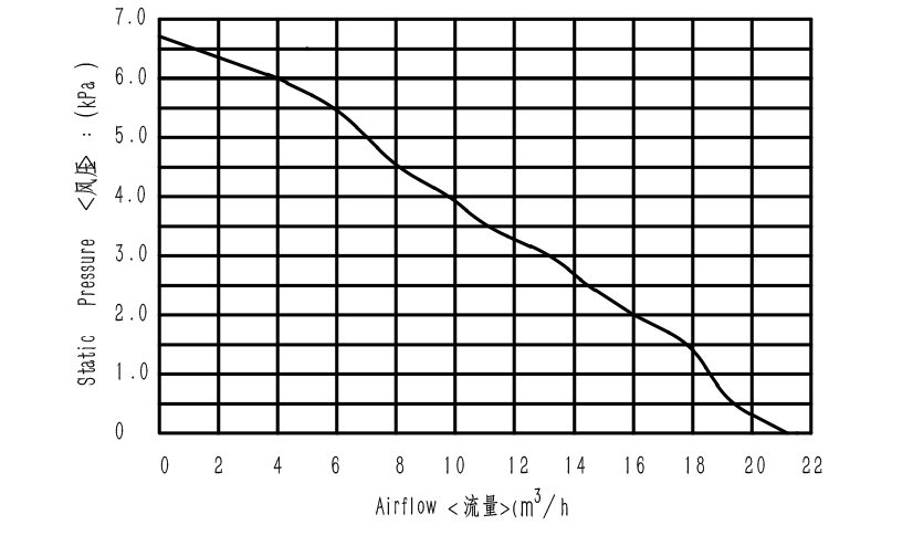 WS7040-24-V2001-malli