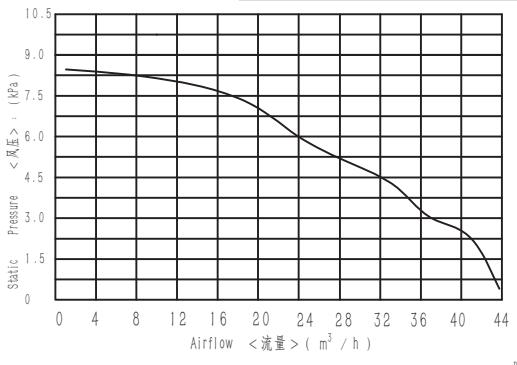 WS9250-24-240-X200