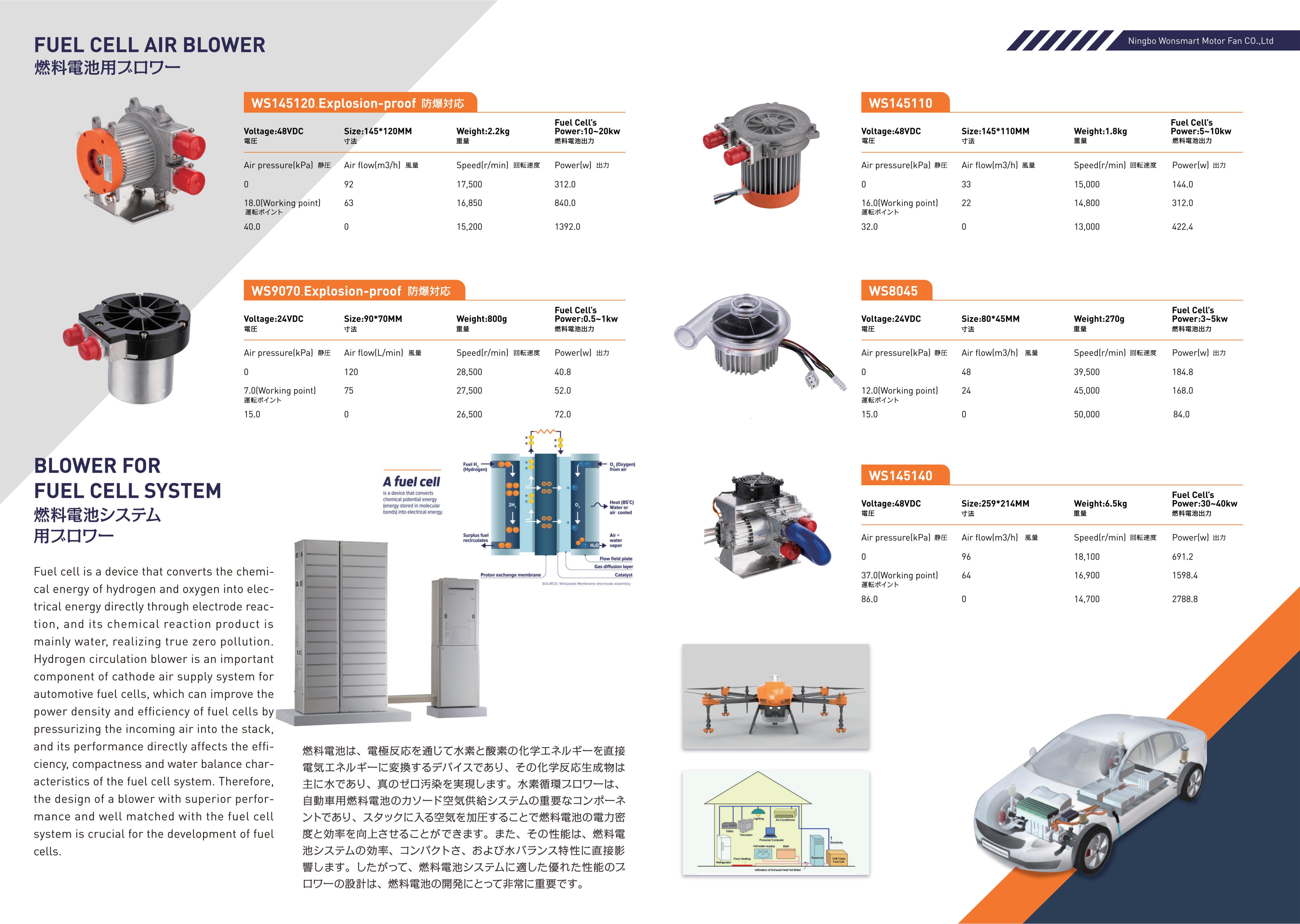ICU Ventilator Blower