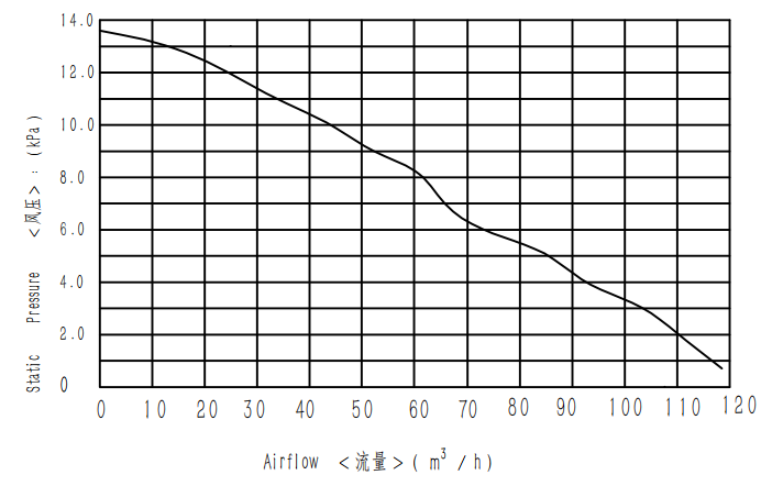 WS130120S2-48-220-X300-Model_00