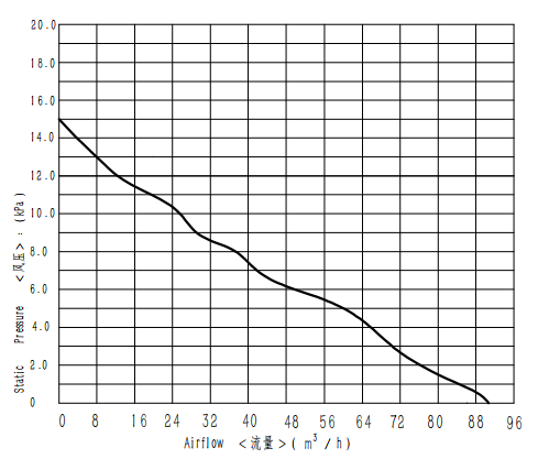 WS140120S-48-130-X300-Model_00 - 1