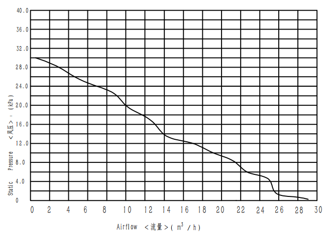 WS145110-48-150-X300-Model_00