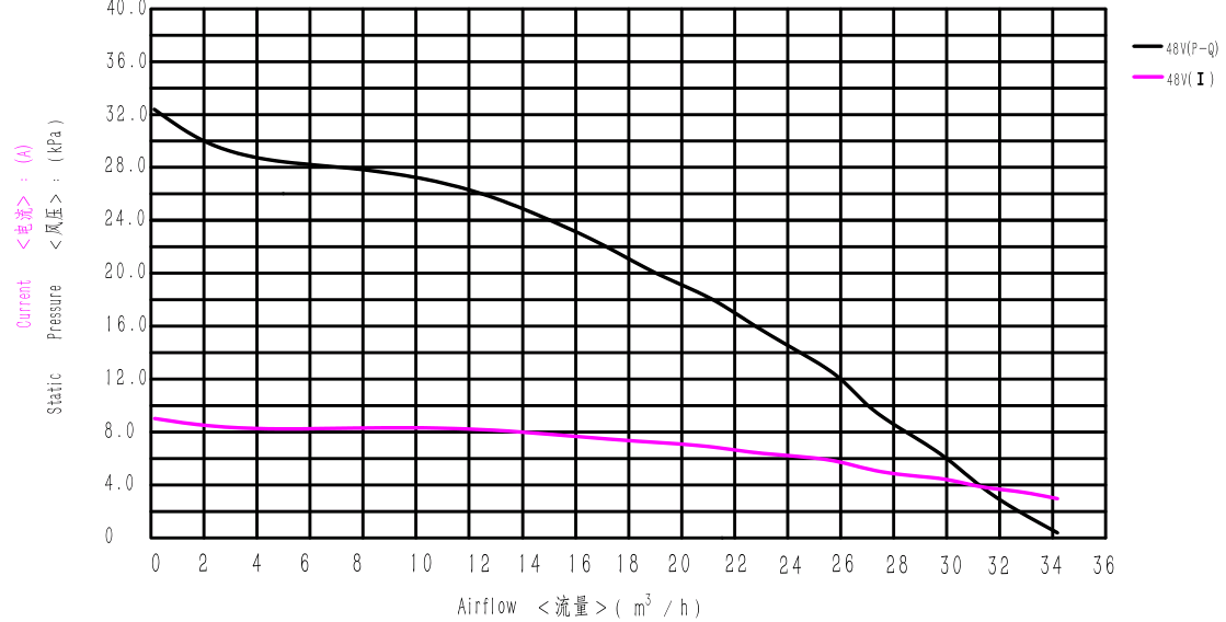 WS145110-48-150-X300