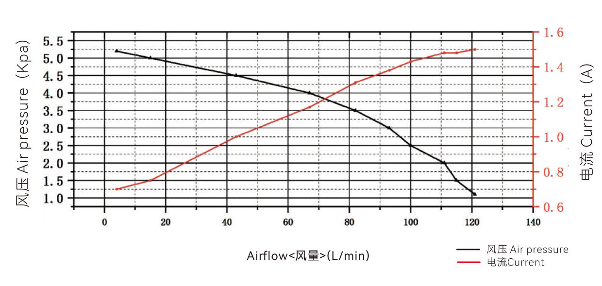 WS4540-12-NZ03 曲线图