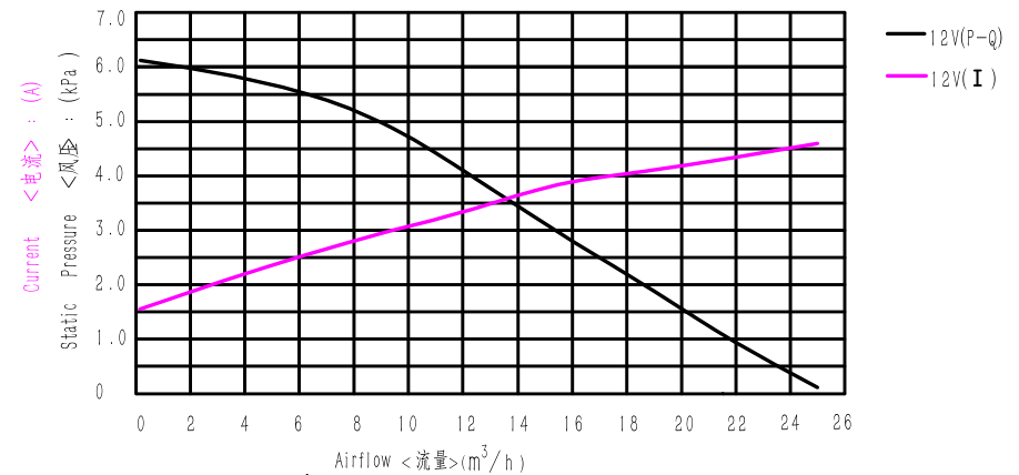 WS7040-12-X200N curve performance