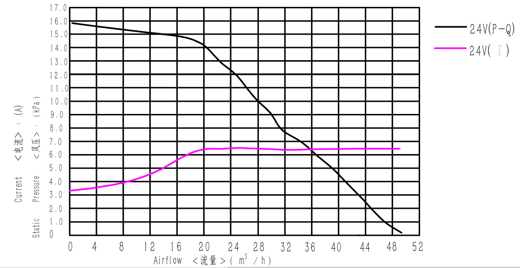 WS8045-24-X200