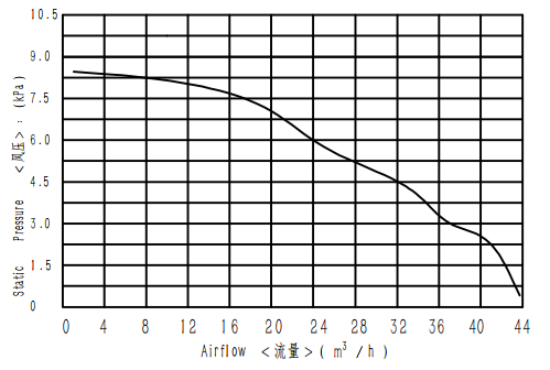 WS9250-24-240-X200-Model_00