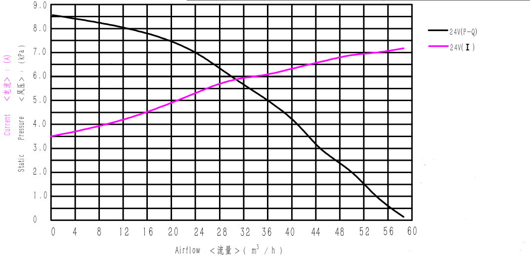 WS9250-24-240-X200  曲线图