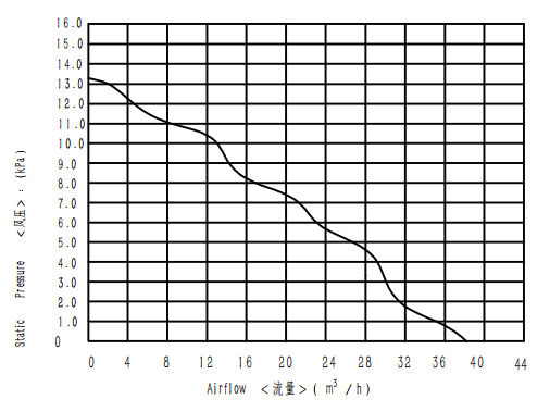 WS9290B-24-220-X300-Model_00