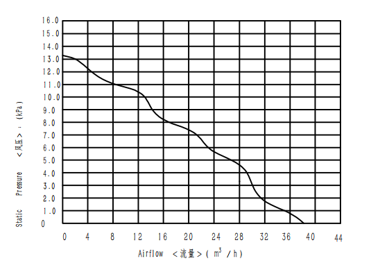 WS9290B-24-220-X300-Model_00